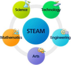 STEAM